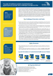 The state of healthcare workers’ mental health and wellbeing across Europe